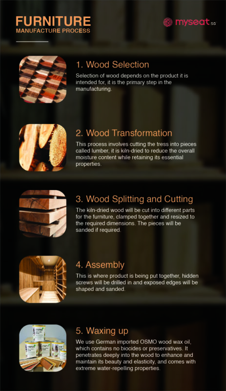 How Wooden Furniture is Manufactured - Myseat.sg